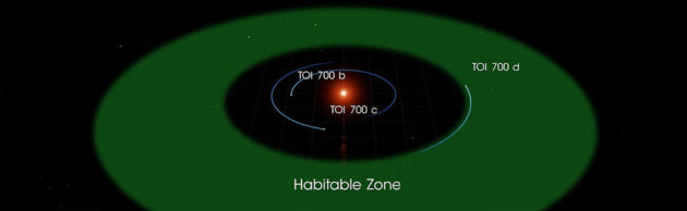 TESS's first Earth-size planet in habitable zone