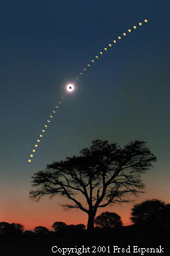 Total eclipse sequence