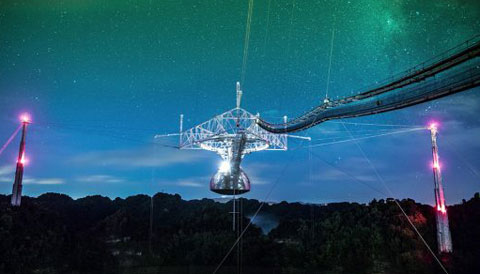 Arecibo Observatory radar system
