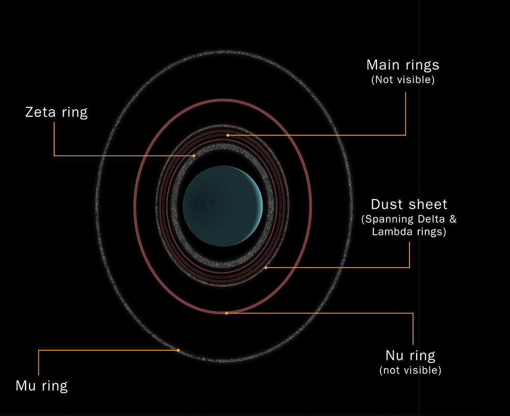 Uranus ring system diagram