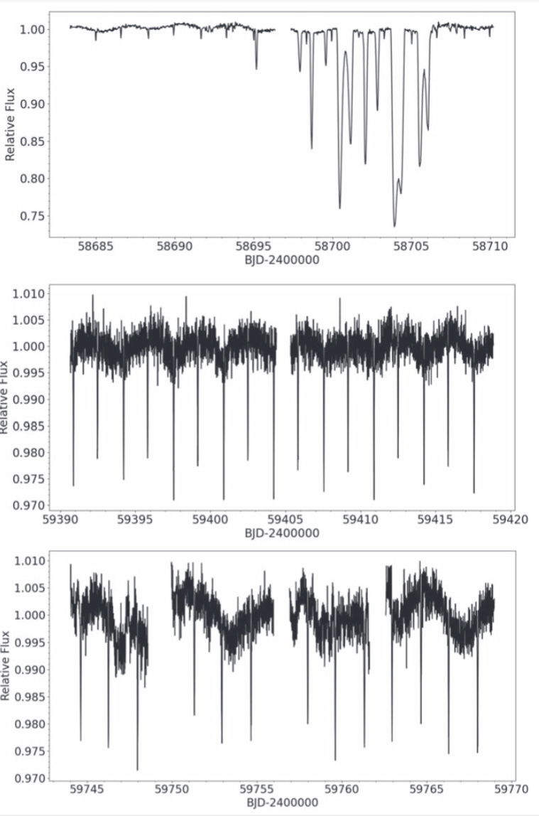 Light curve of star system with many dips