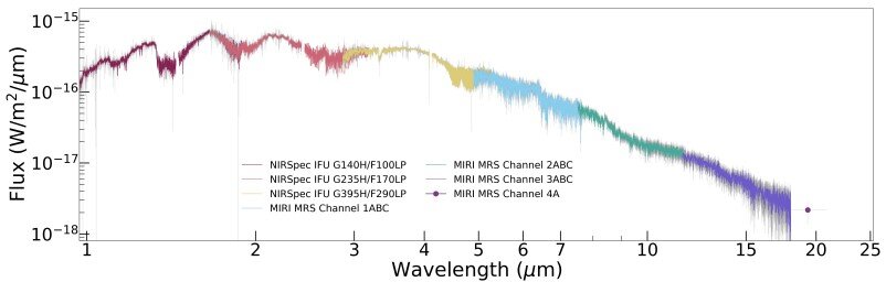 Infrared spectrum of brown dwarf