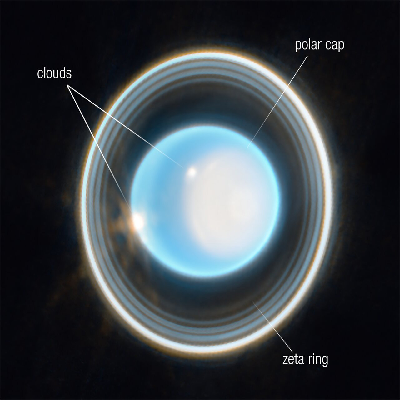 The planet Uranus on a black background. The planet appears light blue with a large, white patch on the right side. The image is labelled to indicate the locations of the planet’s clouds, polar cap, and zeta ring